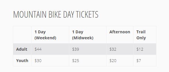 Mount Snow Bike Park is open